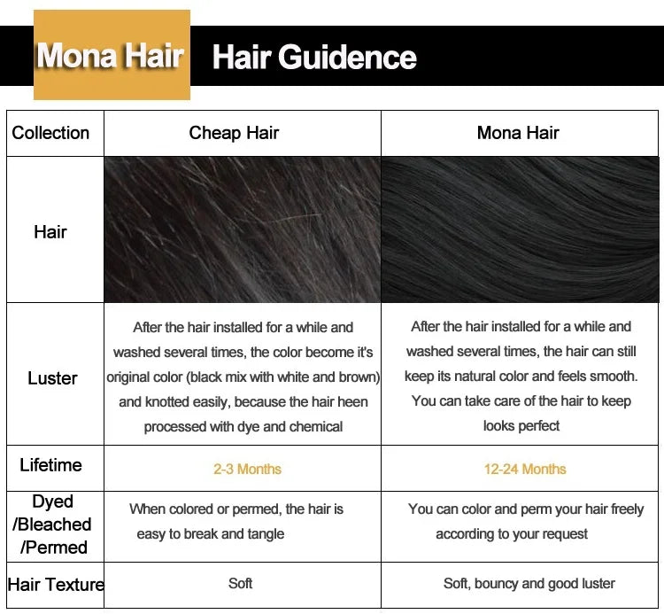 13x6 Transparent Frontal Wig Wholesale Price Water Wave Straight Wavy Mona Hair Best Selling Human Hair Products